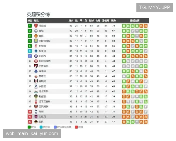 伯恩利主场告负提前降级 成为本赛季第二支降级球队